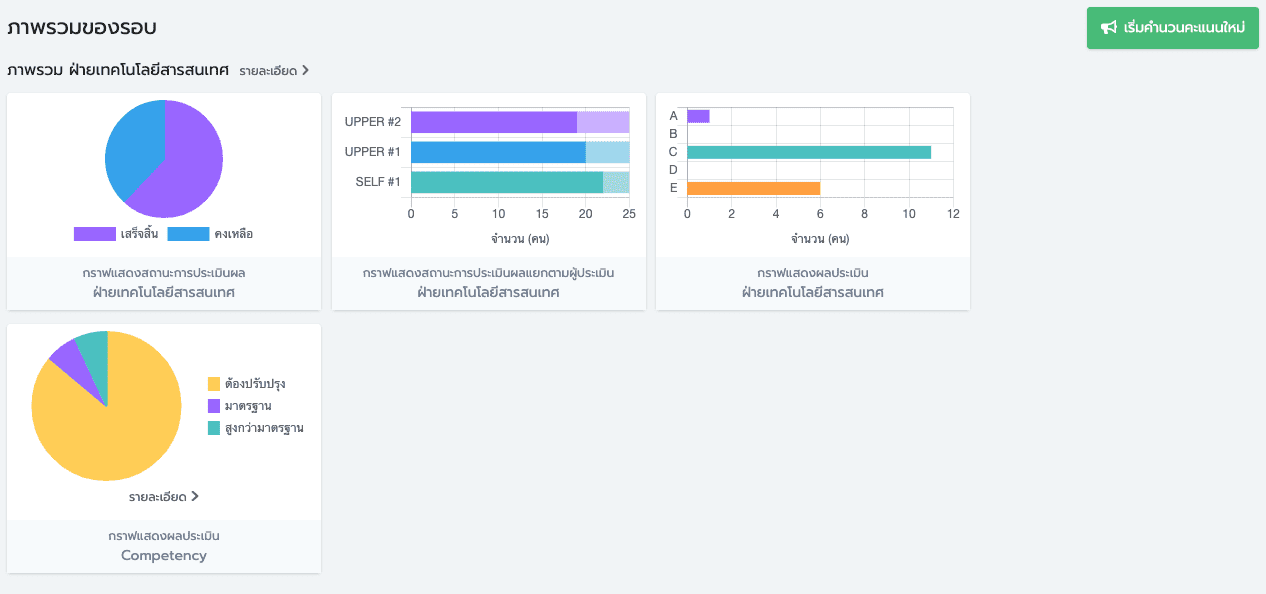 Stats